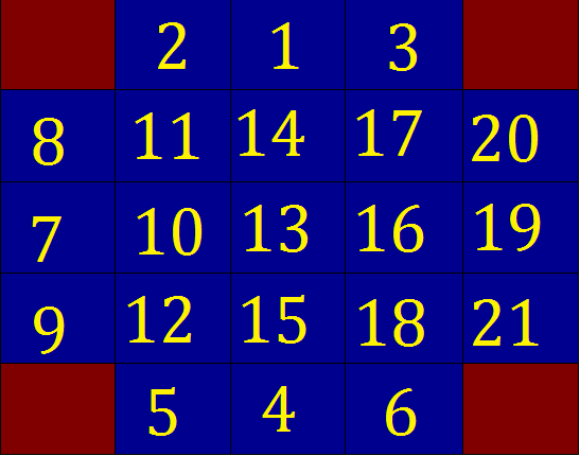 Průběh výpočtu pro první submatici je znázorněn na obr. 9. Červené pixely představují opět neměnná data ze senzorů a modré pole se vždy dopočítá jako průměr dvou sousedních hodnot.