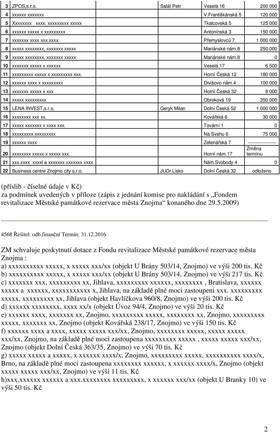 8 250 000 9 xxxxx xxxxxxxx, xxxxxxx xxxxx Mariánské nám.8 0 10 xxxxxxx xxxxx x xxxxxx Veselá 17 6 500 11 xxxxxxxxx xxxxx x xxxxxxxxx xxx.