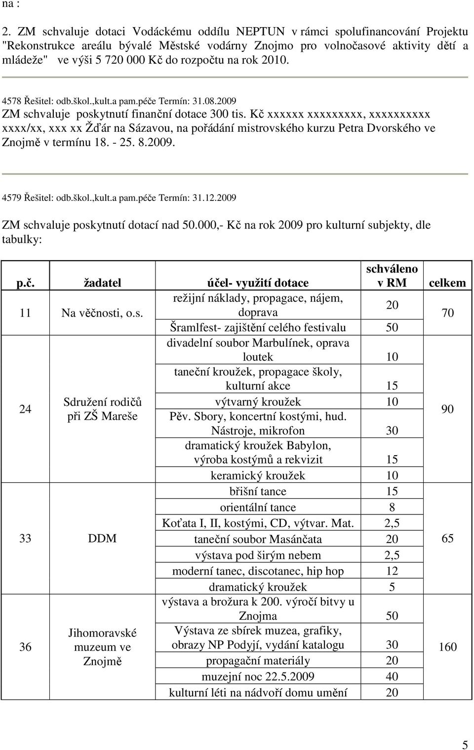 rozpočtu na rok 2010. 4578 Řešitel: odb.škol.,kult.a pam.péče Termín: 31.08.2009 ZM schvaluje poskytnutí finanční dotace 300 tis.