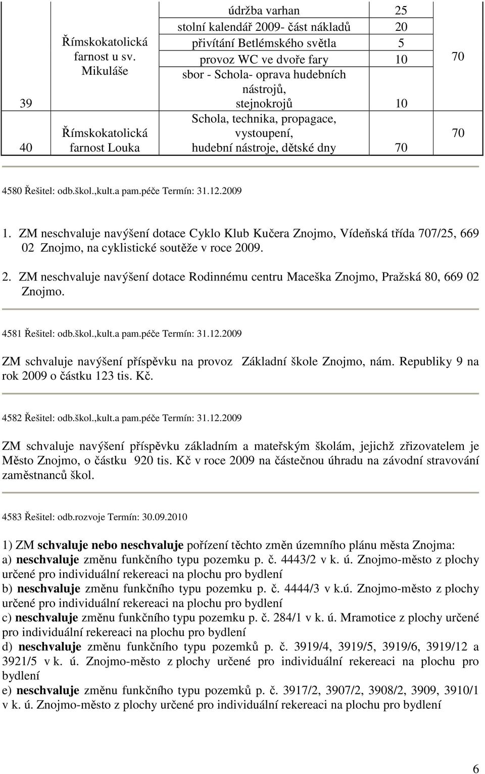 stejnokrojů 10 Schola, technika, propagace, vystoupení, hudební nástroje, dětské dny 70 70 70 4580 Řešitel: odb.škol.,kult.a pam.péče Termín: 31.12.2009 1.