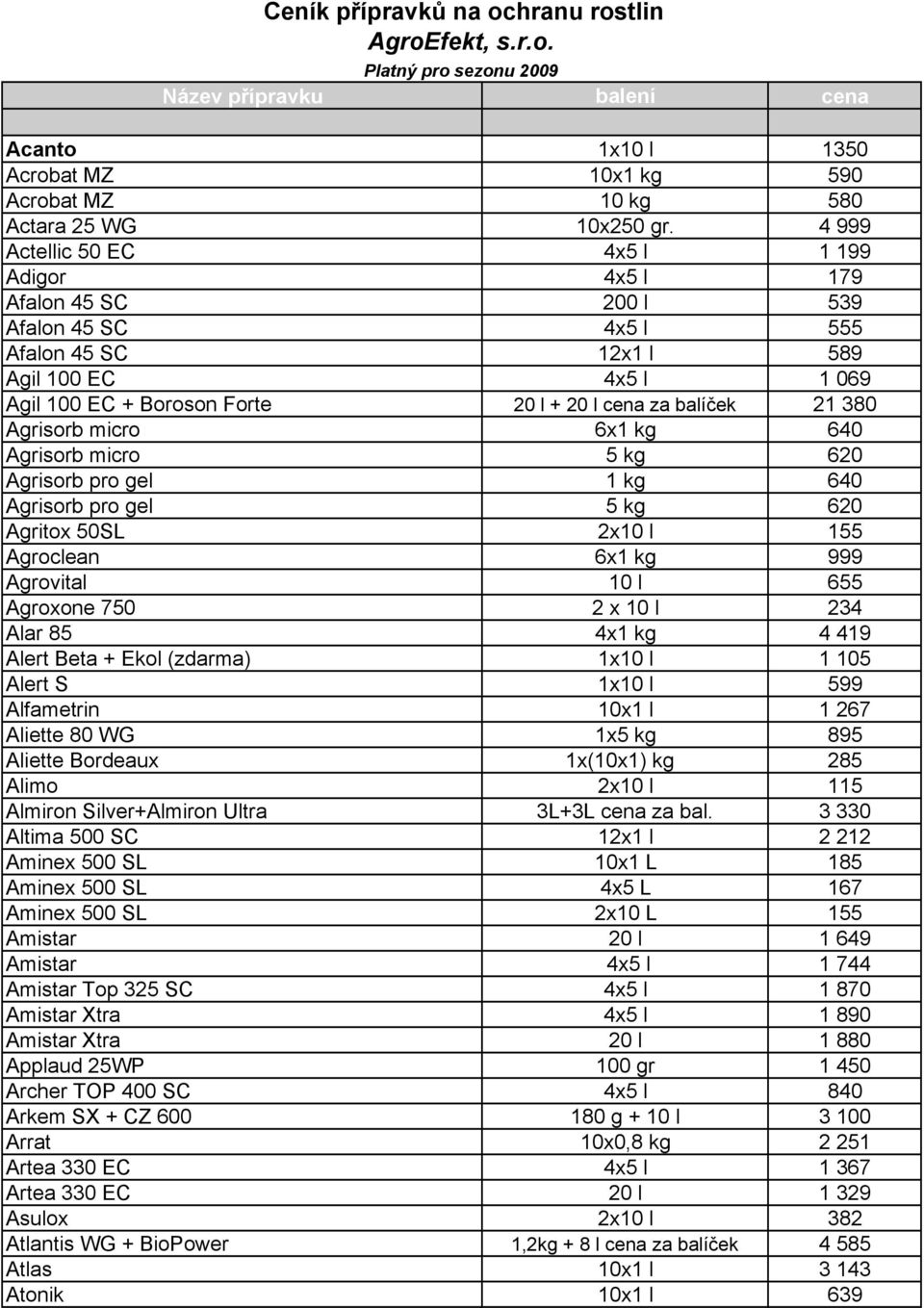 21 380 Agrisorb micro 6x1 kg 640 Agrisorb micro 5 kg 620 Agrisorb pro gel 1 kg 640 Agrisorb pro gel 5 kg 620 Agritox 50SL 2x10 l 155 Agroclean 6x1 kg 999 Agrovital 10 l 655 Agroxone 750 2 x 10 l 234