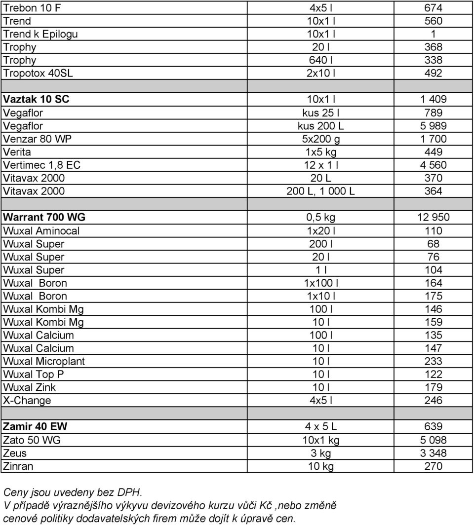 200 l 68 Wuxal Super 20 l 76 Wuxal Super 1 l 104 Wuxal Boron 1x100 l 164 Wuxal Boron 1x10 l 175 Wuxal Kombi Mg 100 l 146 Wuxal Kombi Mg 10 l 159 Wuxal Calcium 100 l 135 Wuxal Calcium 10 l 147 Wuxal