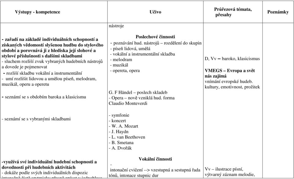 se s obdobím baroka a klasicismu - seznámí se s vybranými skladbami Poslechové činnosti - poznávání hud.