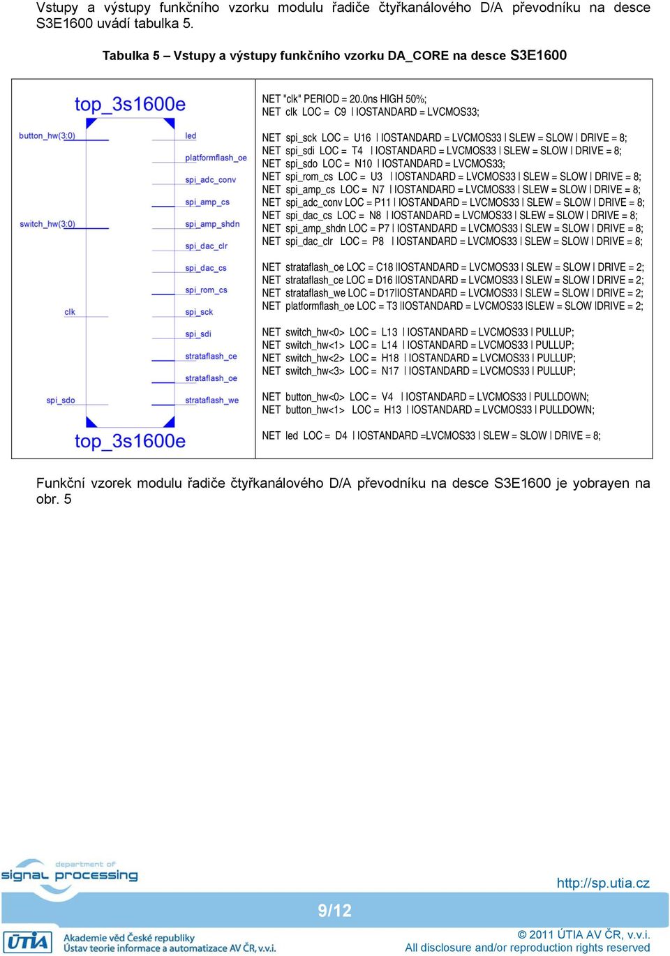 0ns HIGH 50%; NET clk LOC = C9 IOSTANDARD = LVCMOS33; NET spi_sck LOC = U16 IOSTANDARD = LVCMOS33 SLEW = SLOW DRIVE = 8; NET spi_sdi LOC = T4 IOSTANDARD = LVCMOS33 SLEW = SLOW DRIVE = 8; NET spi_sdo