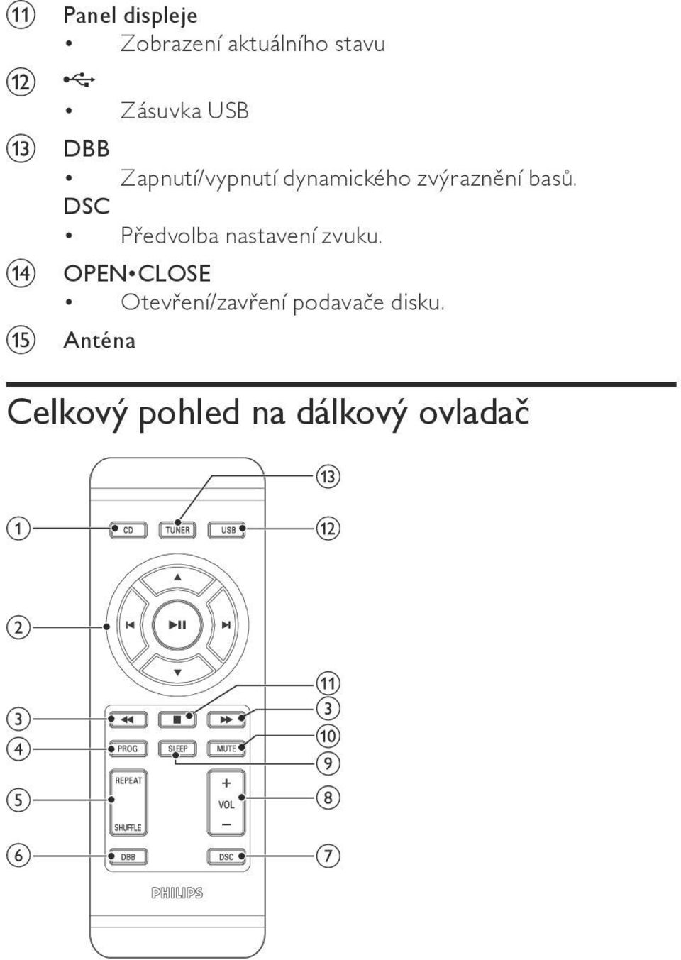 DSC Předvolba nastavení zvuku.