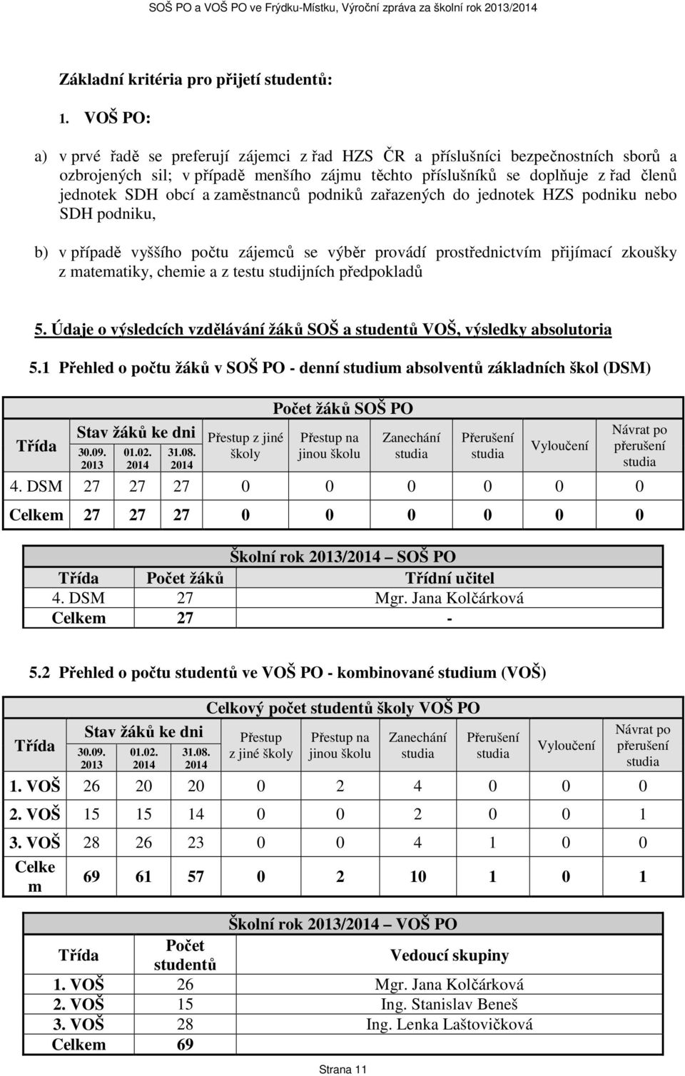 zaměstnanců podniků zařazených do jednotek HZS podniku nebo SDH podniku, b) v případě vyššího počtu zájemců se výběr provádí prostřednictvím přijímací zkoušky z matematiky, chemie a z testu