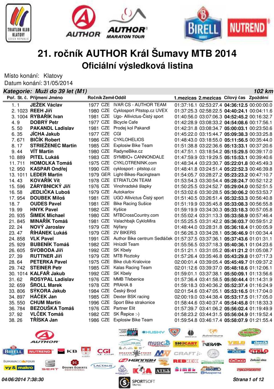 1004 RYBAŘÍK Ivan 1981 CZE Ugo- Allivictus-Čistý sport 01:40:56.0 03:07:06.3 04:52:45.2 00:16:32.7 4. 9 DOBRÝ Petr 1977 CZE Bicycle Cafe 01:42:28.9 03:08:33.2 04:54:08.6 00:17:56.1 5.