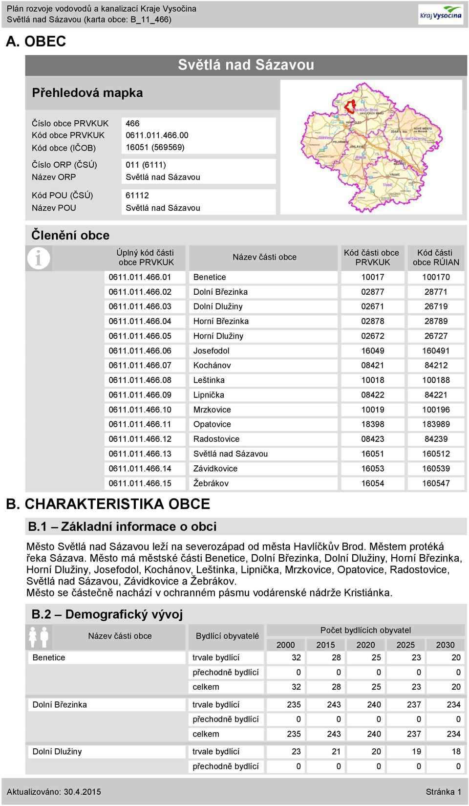 Kód obce (IČOB) 1651 (569569) Číslo ORP (ČSÚ) 11 (6111) Název ORP Kód POU (ČSÚ) 61112 Název POU Světlá nad Sázavou Světlá nad Sázavou Členění obce Úplný kód části obce PRVKUK B.