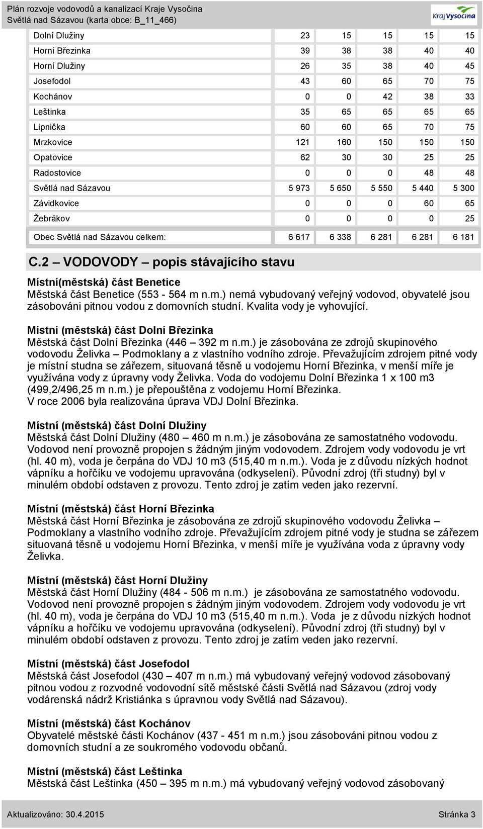 2 VODOVODY popis ho stavu Místní(městská) část Benetice Městská část Benetice (553-564 m n.m.) nemá vybudovaný veřejný vodovod, obyvatelé jsou zásobováni pitnou vodou z domovních studní.