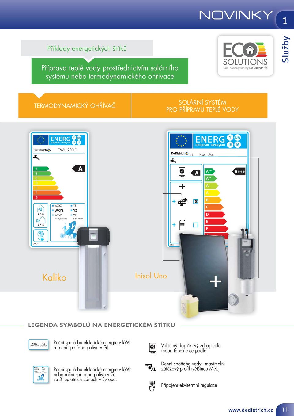 SYMBOLŮ N ENERGETICKÉM ŠTÍTKU WXYZ YZ kwh/annum GJ/annum Roční spotřeba elektrické energie v kwh a roční spotřeba paliva v GJ Volitelný doplňkový zdroj tepla (např.