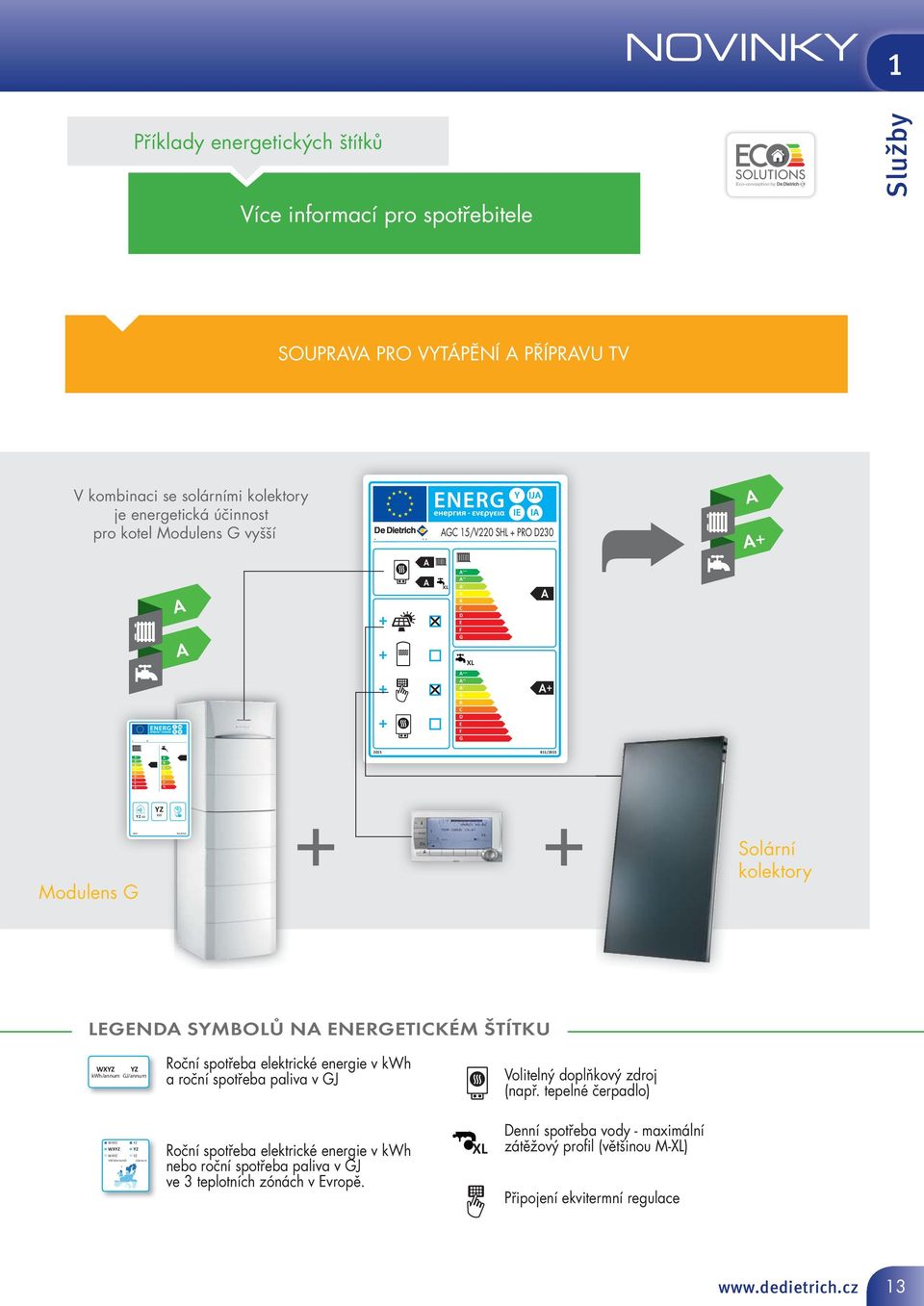 Solární kolektory LEGEND SYMBOLŮ N ENERGETICKÉM ŠTÍTKU WXYZ YZ kwh/annum GJ/annum Roční spotřeba elektrické energie v kwh a roční spotřeba paliva v GJ Volitelný doplňkový zdroj (např.