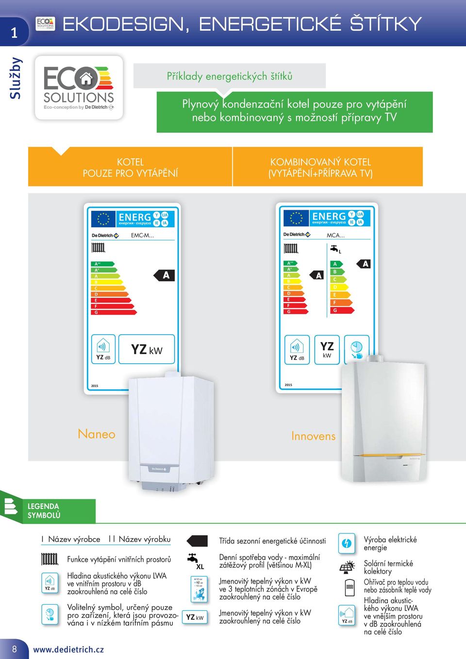 .. L ++ + B C D E F G ++ + B C D E F G B C D E F G YZ db YZ kw YZ db YZ kw 015 811/013 015 811/013 Naneo Innovens LEGEND SYMBOLŮ I Název výrobce Název výrobku YZ db Funkce vytápění vnitřních prostorů