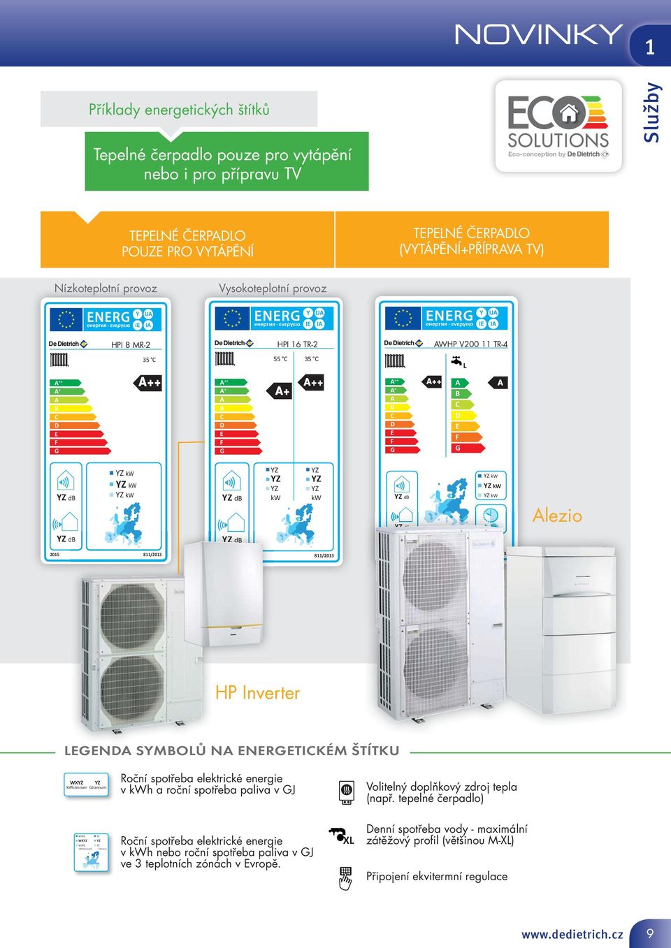 YZ kw YZ kw YZ db YZ YZ YZ kw YZ YZ YZ kw YZ db YZ db YZ kw YZ kw YZ kw lezio YZ db YZ db 015 811/013 015 811/013 015 811/013 HP Inverter LEGEND SYMBOLŮ N ENERGETICKÉM ŠTÍTKU WXYZ YZ kwh/annum