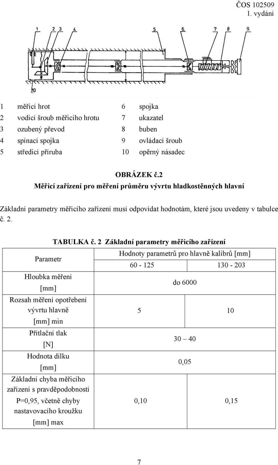 2 Základní parametry měřicího zařízení Hodnoty parametrů pro hlavně kalibrů [mm] Parametr 60-125 130-203 Hloubka měření [mm] Rozsah měření opotřebení vývrtu hlavně [mm] min