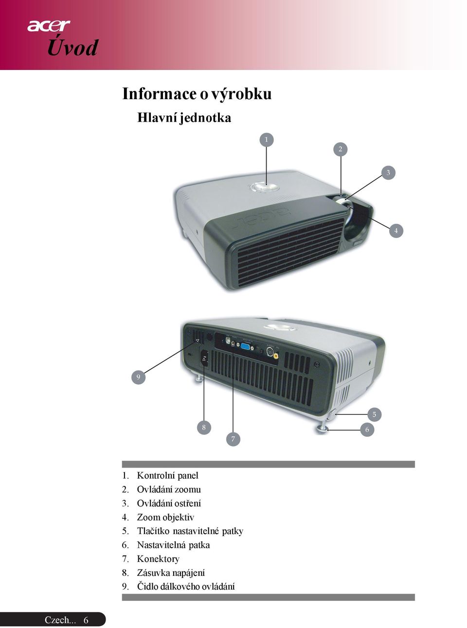Zoom objektiv 5. Tlaèítko nastavitelné patky 6.