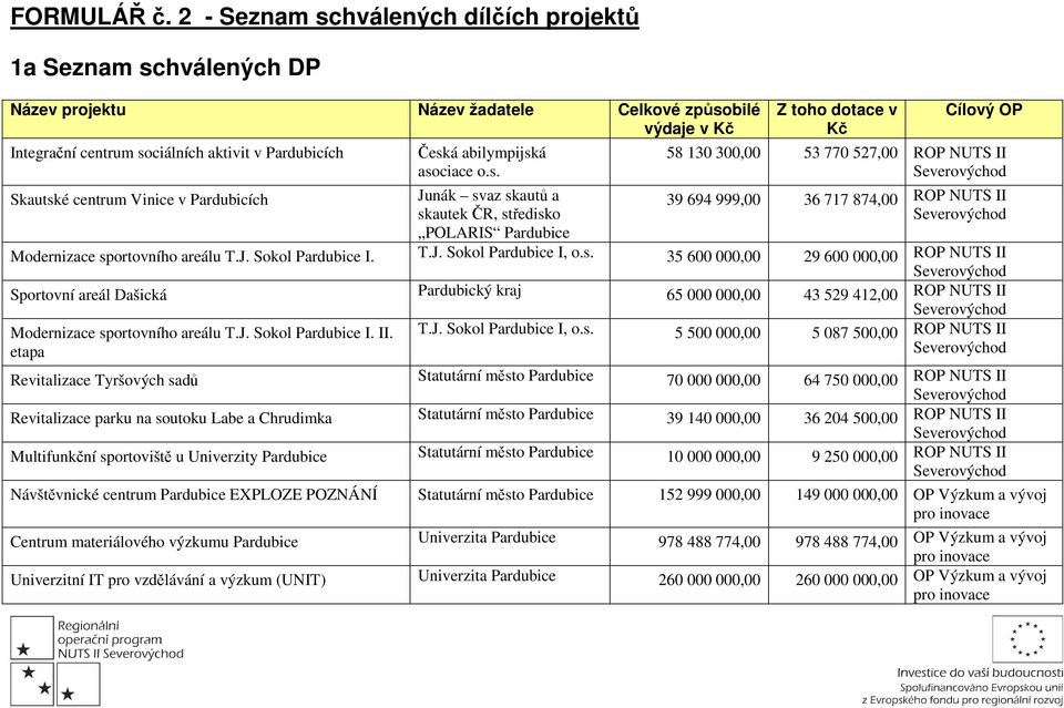 Vinice v Pardubicích Česk