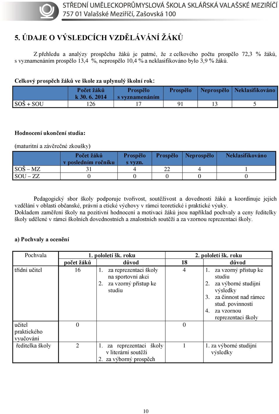 2014 Prospělo s vyznamenáním Prospělo Neprospělo Neklasifikováno SOŠ + SOU 126 17 91 13 5 Hodnocení ukončení studia: (maturitní a závěrečné zkoušky) Počet žáků Prospělo Prospělo Neprospělo