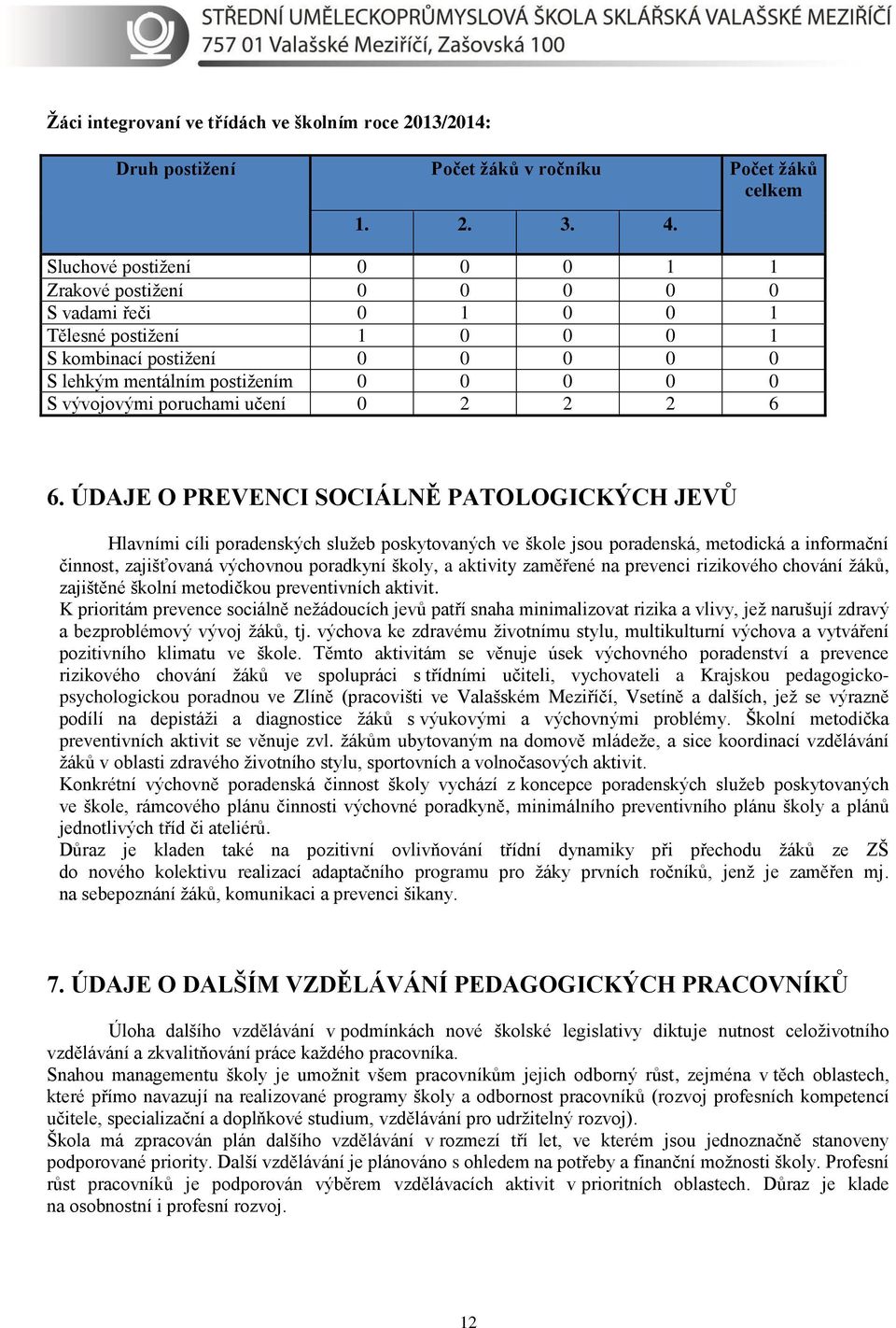 poruchami učení 0 2 2 2 6 6.