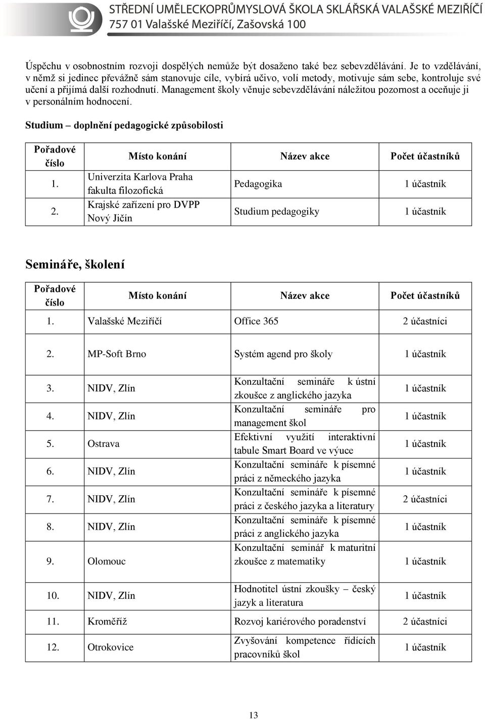 Management školy věnuje sebevzdělávání náležitou pozornost a oceňuje ji v personálním hodnocení. Studium doplnění pedagogické způsobilosti Pořadové číslo 1. 2.