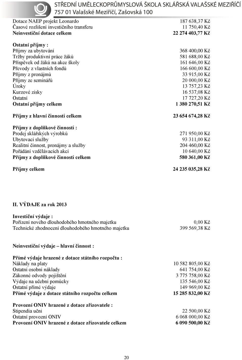 výrobků Ubytovací služby Realitní činnost, pronájmy a služby Pořádání vzdělávacích akcí Příjmy z doplňkové činnosti celkem Příjmy celkem 187 638,37 Kč 11 750,40 Kč 22 274 403,77 Kč 368 400,00 Kč 581
