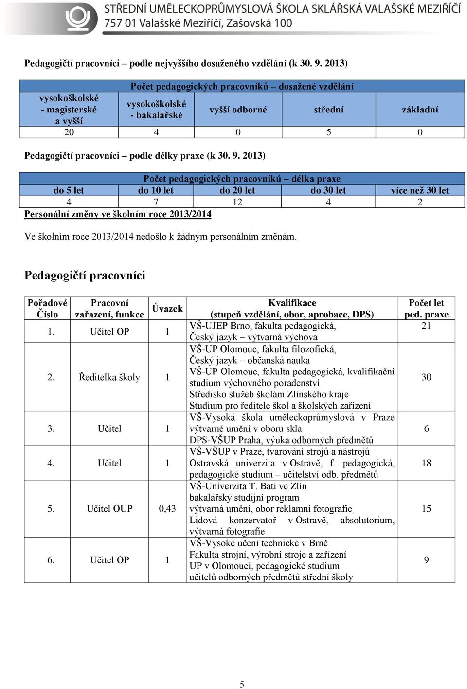praxe (k 30. 9.