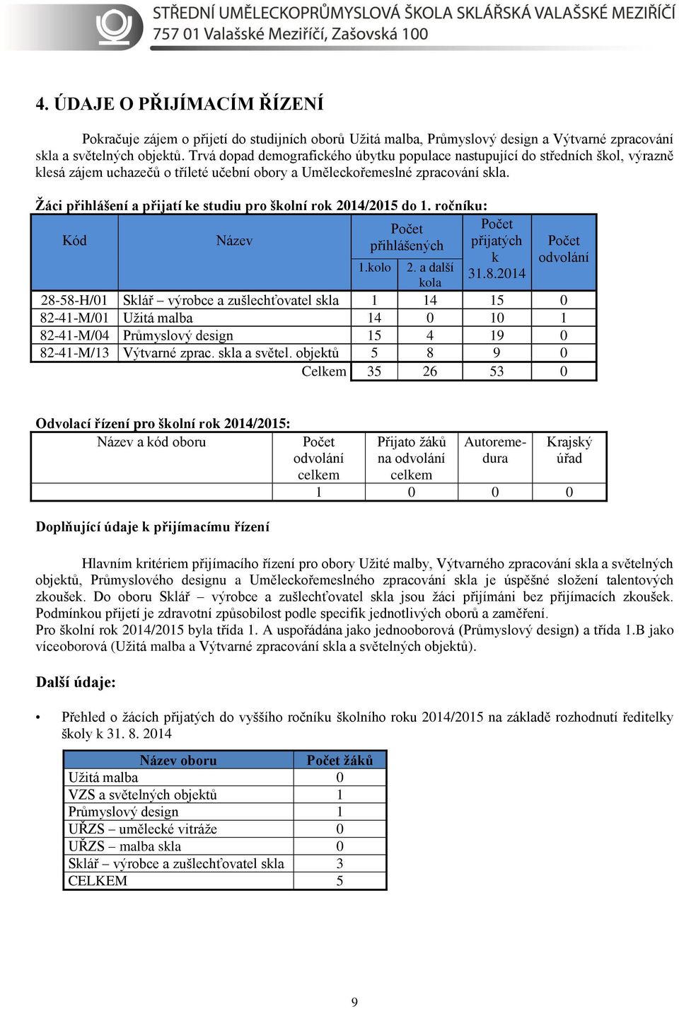 Žáci přihlášení a přijatí ke studiu pro školní rok 2014/2015 do 1. ročníku: Kód Název Počet přihlášených 1.kolo 2. a další kola Počet přijatých k 31.8.
