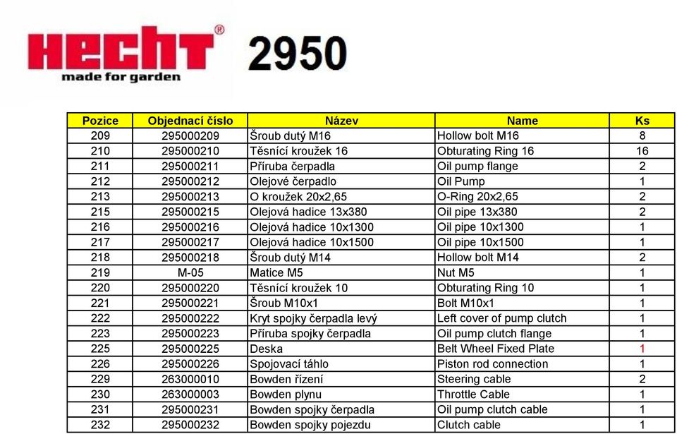 pipe 10x1500 1 218 295000218 Šroub dutý M14 Hollow bolt M14 2 219 M-05 Matice M5 Nut M5 1 220 295000220 Těsnící kroužek 10 Obturating Ring 10 1 221 295000221 Šroub M10x1 Bolt M10x1 1 222 295000222