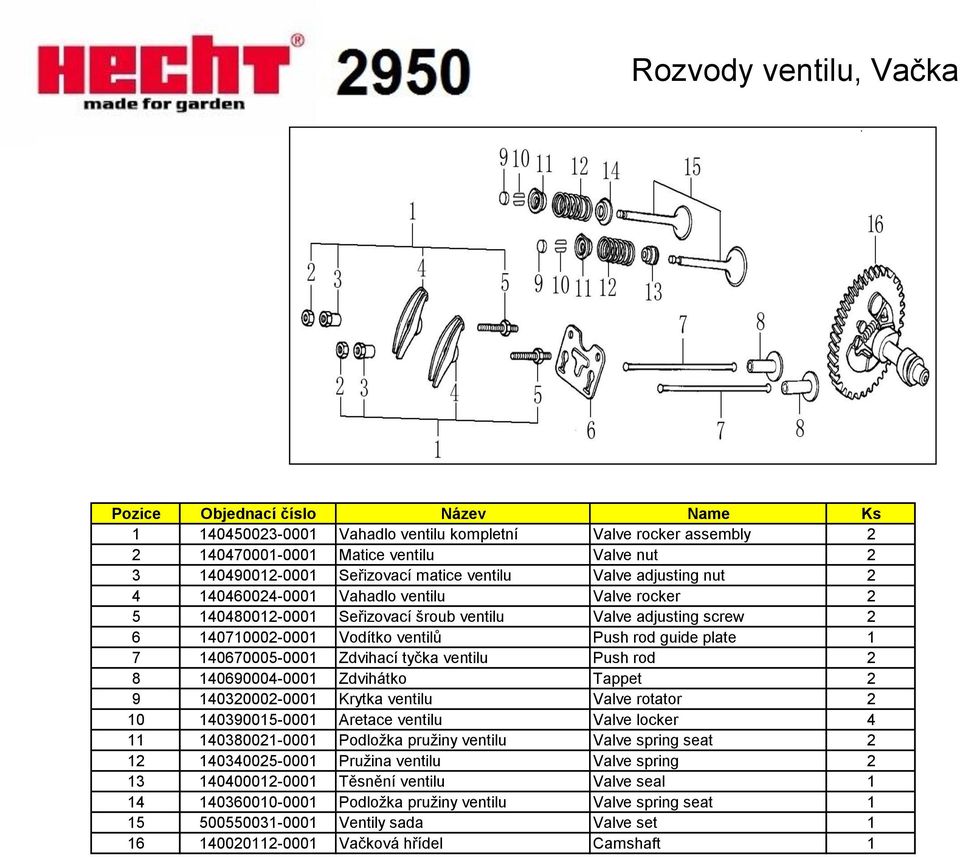 tyčka ventilu Push rod 2 8 140690004-0001 Zdvihátko Tappet 2 9 140320002-0001 Krytka ventilu Valve rotator 2 10 140390015-0001 Aretace ventilu Valve locker 4 11 140380021-0001 Podložka pružiny