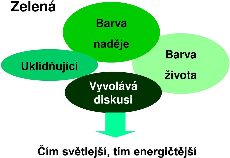 diskusi Barva života