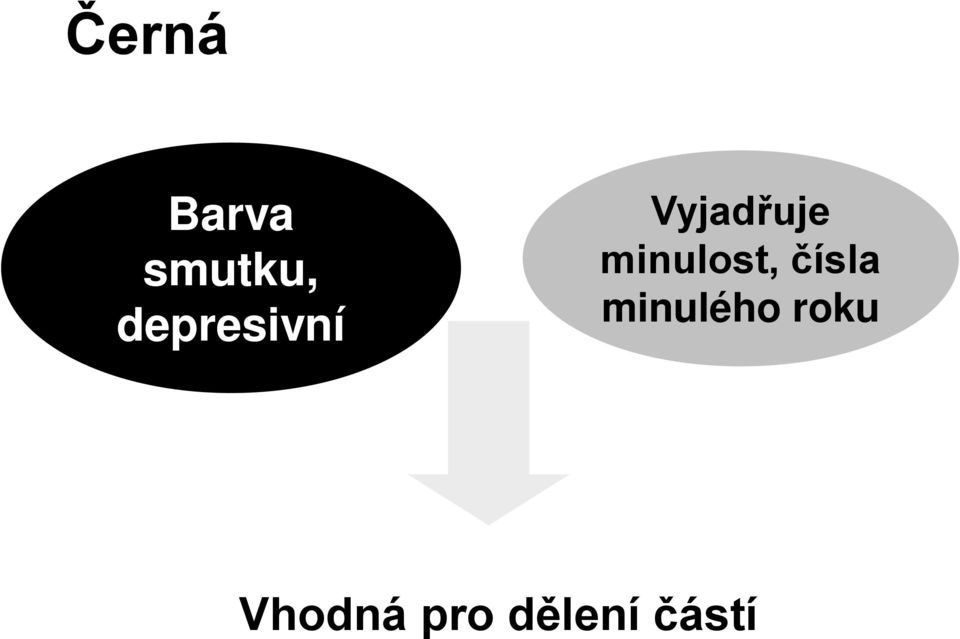 minulost, čísla