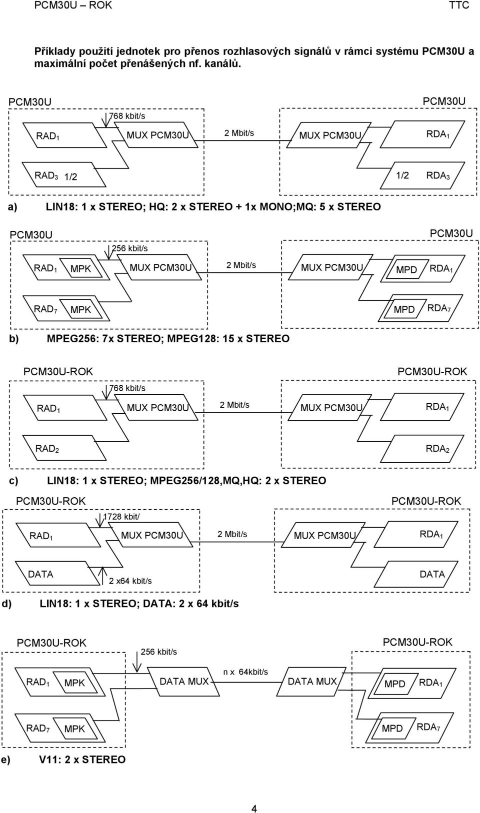 Mbit/s MPD RDA 1 RAD 7 MPK MPD RDA 7 b) MPEG256: 7x STEREO; MPEG128: 15 x STEREO 768 kbit/s 2 Mbit/s RDA 1 RAD 2 RDA 2 c) LIN18: 1 x STEREO;