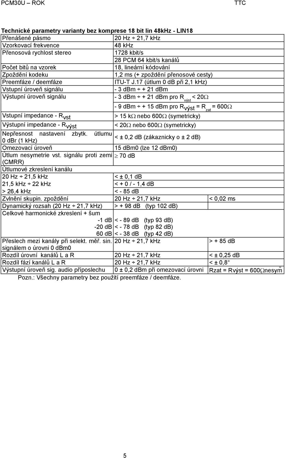 17 (útlum 0 db při 2,1 khz) Vstupní úroveň signálu - 3 dbm + 21 dbm Výstupní úroveň signálu - 3 dbm + 21 dbm pro R výst < 20Ω - 9 dbm + 15 dbm pro R výst = R zat = 600Ω Vstupní impedance - R vst > 15