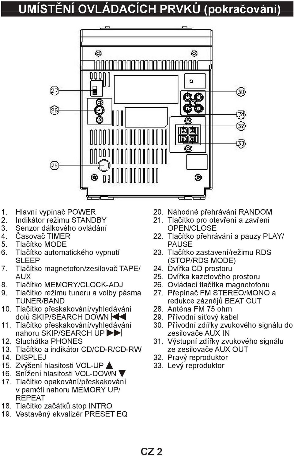 Tlačítko přeskakování/vyhledávání nahoru SKIP/SEARCH UP 12. Sluchátka PHONES 13. Tlačítko a indikátor CD/CD-R/CD-RW 14. DISPLEJ 15. Zvýšení hlasitosti VOL-UP 16. Snížení hlasitosti VOL-DOWN 17.