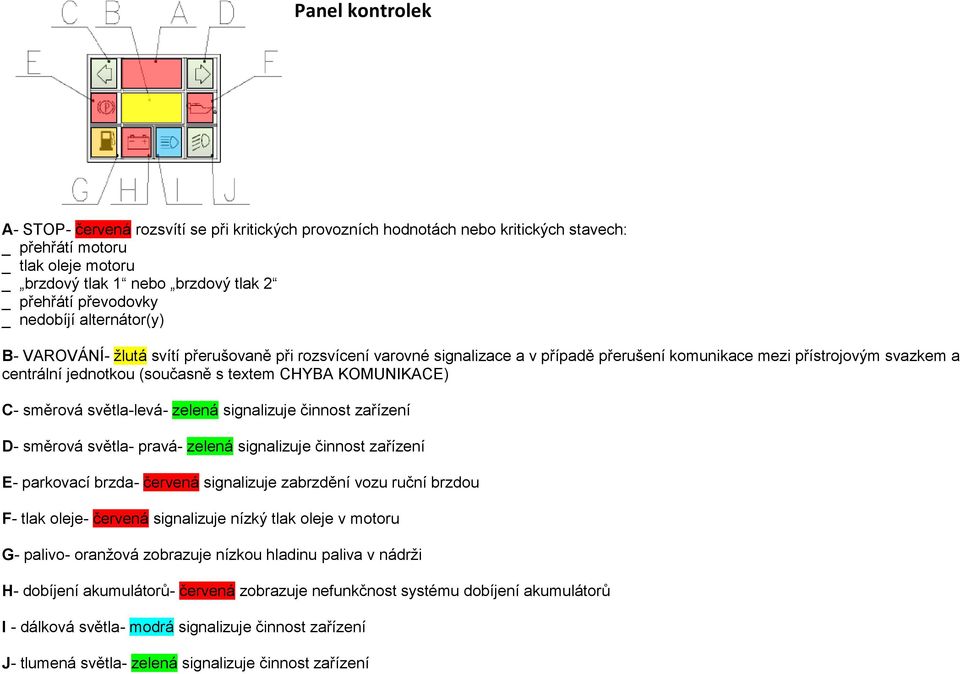 s textem CHYBA KOMUNIKACE) C- směrová světla-levá- zelená signalizuje činnost zařízení D- směrová světla- pravá- zelená signalizuje činnost zařízení E- parkovací brzda- červená signalizuje zabrzdění