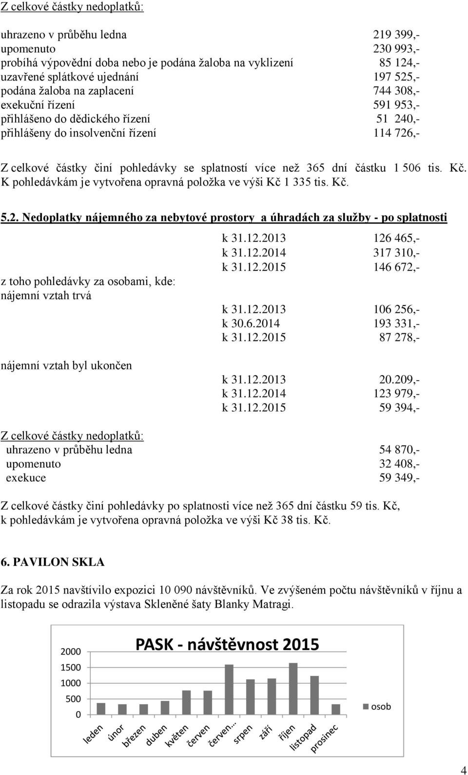 dní částku 1 506 tis. Kč. K pohledávkám je vytvořena opravná položka ve výši Kč 1 335 tis. Kč. 5.2.