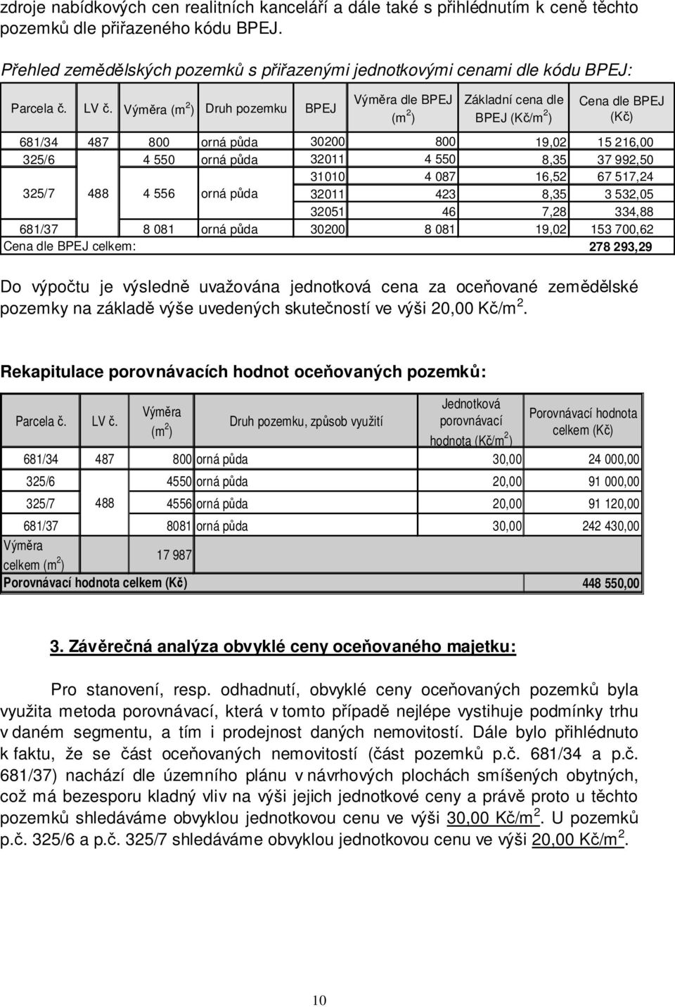Výměra (m 2 ) Druh pozemku BPEJ Výměra dle BPEJ (m 2 ) Základní cena dle BPEJ (Kč/m 2 ) Cena dle BPEJ (Kč) 681/34 487 800 orná půda 30200 800 19,02 15 216,00 325/6 4 550 orná půda 32011 4 550 8,35 37