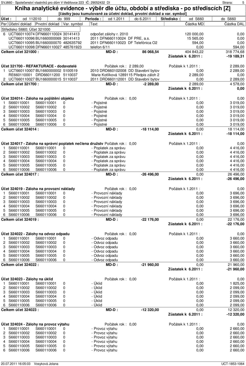 15 565,00 UCT660110095 BU1660000070 482635792 2011 DFN660110023 DF Telefónica O2 UCT660110098 DFN660110027 485761923 telefon 6/11 Celkem účet 321000 : MD-D : 86 068,54 404 843,22 318 774,68 Zůstatek