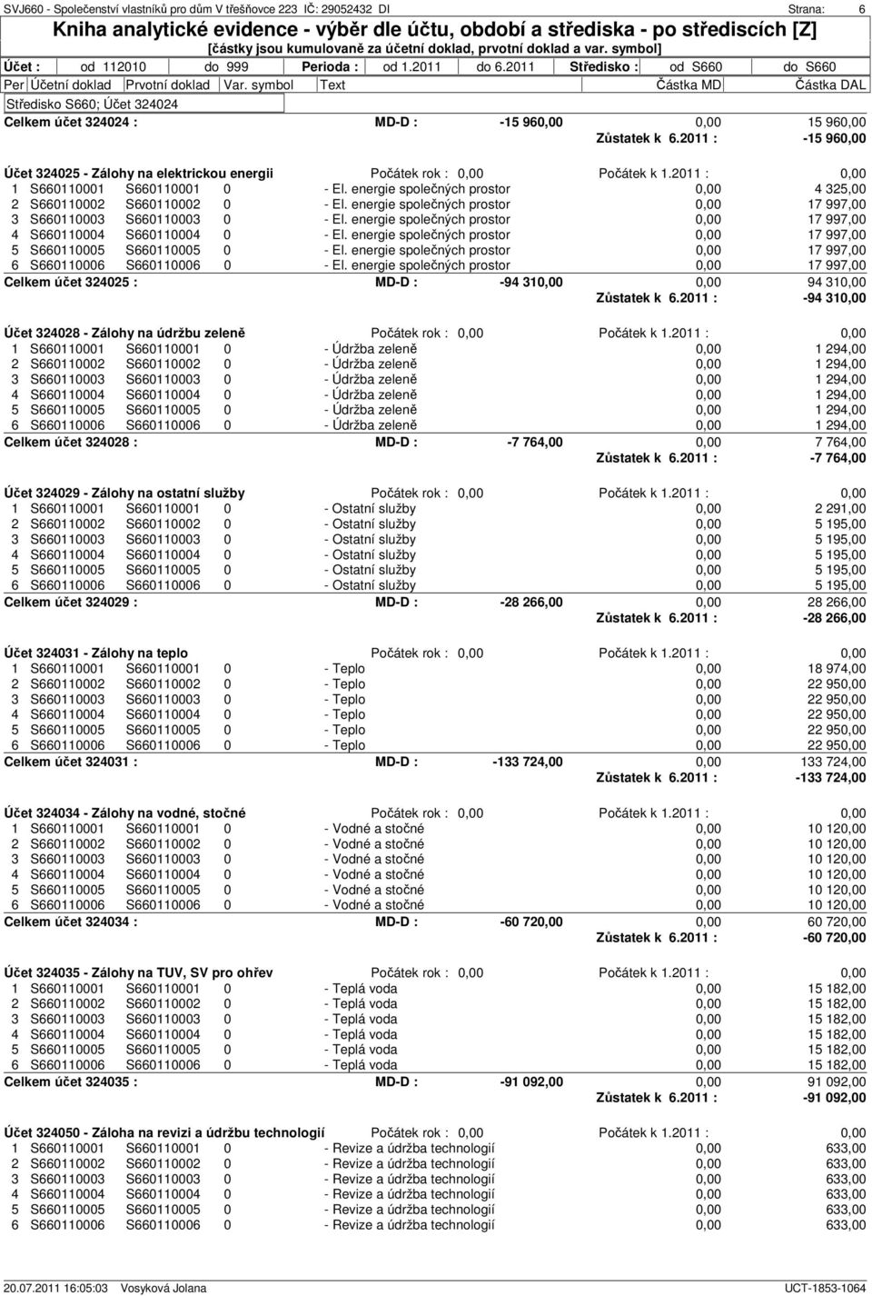 2011 : -94 31 Účet 324028 - Zálohy na údržbu zeleně Počátek rok : Celkem účet 324028 : MD-D : -7 764,00 7 764,00 Zůstatek k 6.