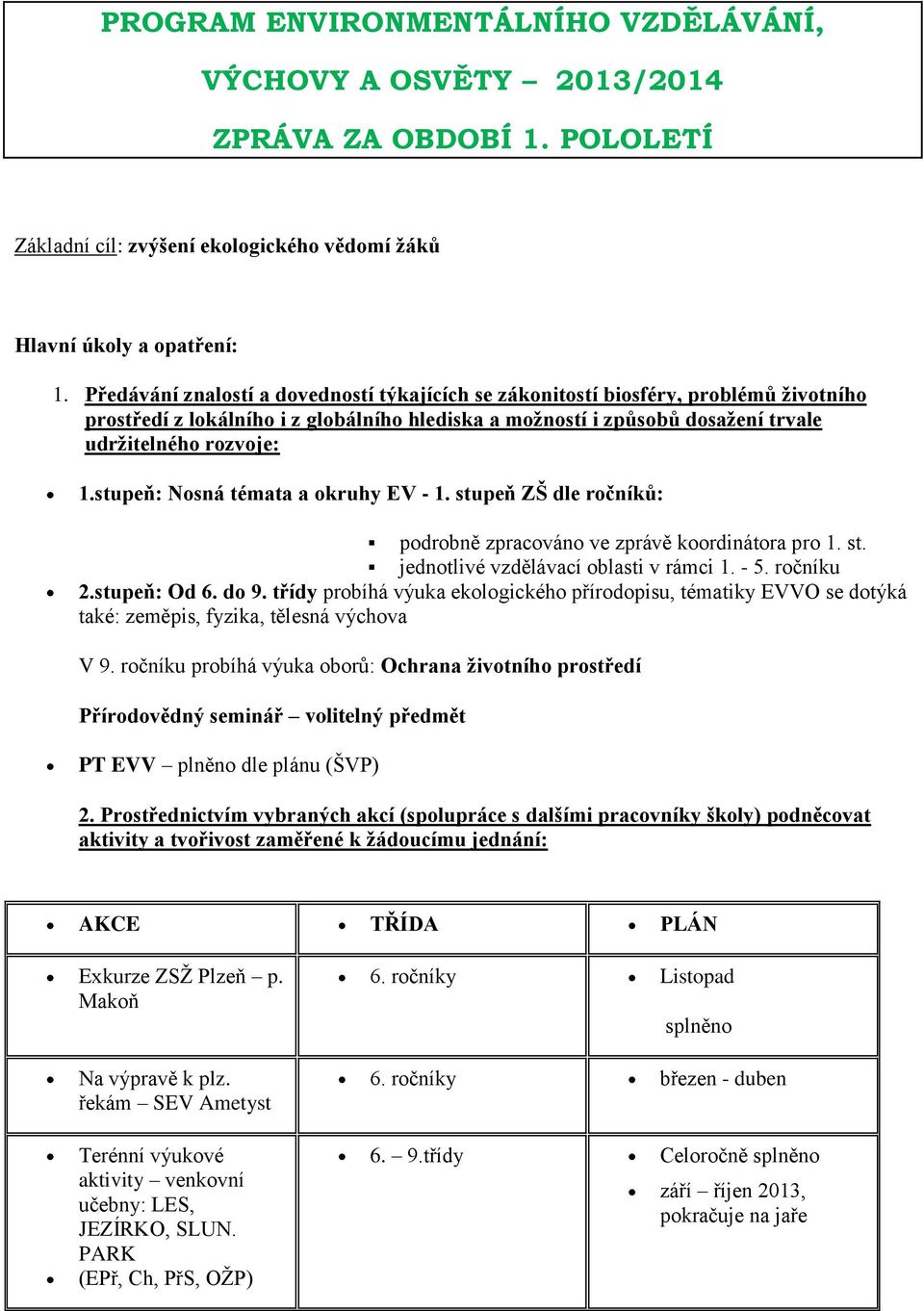 stupeň: Nosná témata a okruhy EV - 1. stupeň ZŠ dle ročníků: podrobně zpracováno ve zprávě koordinátora pro 1. st. jednotlivé vzdělávací oblasti v rámci 1. - 5. ročníku 2.stupeň: Od 6. do 9.