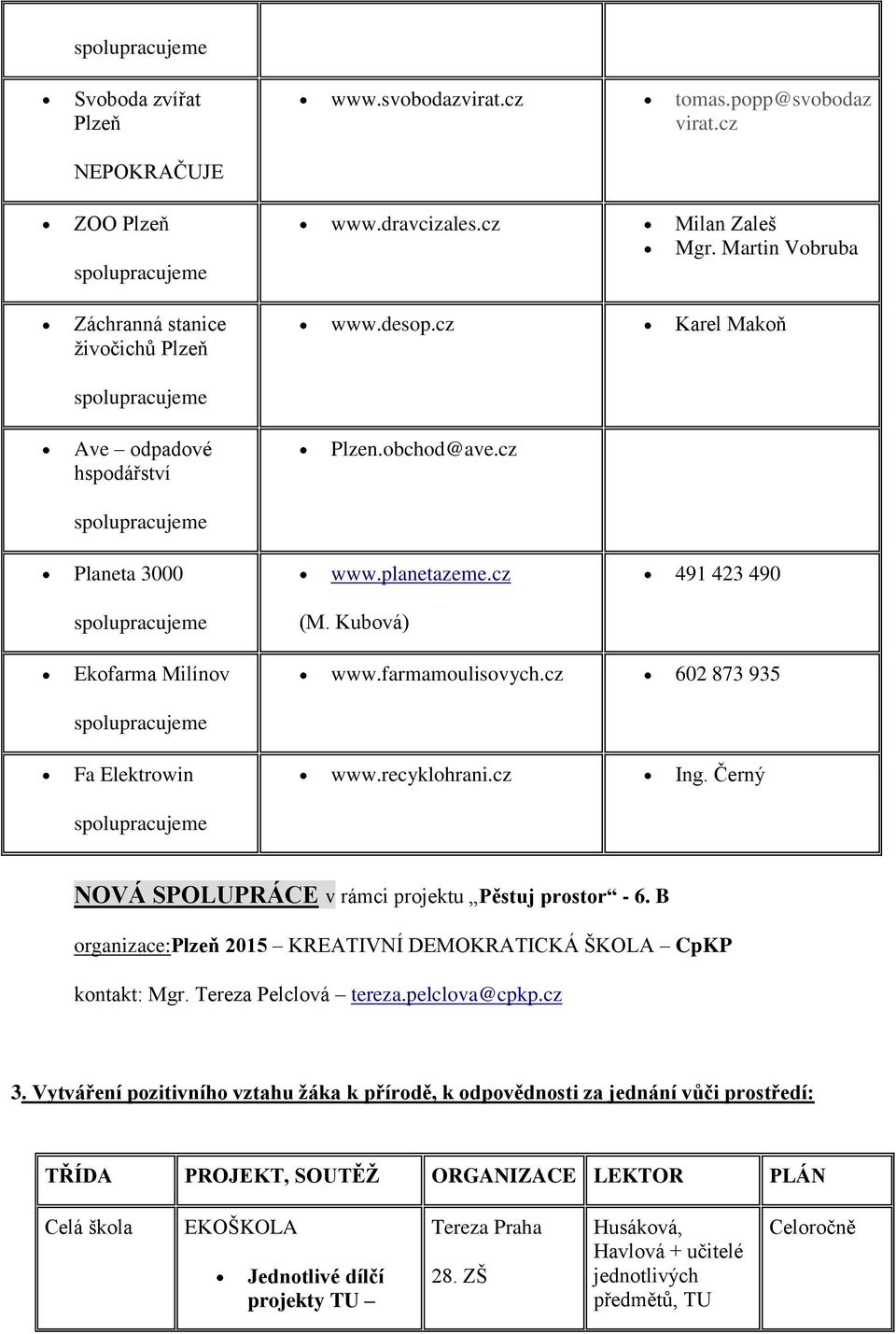 Černý NOVÁ SPOLUPRÁCE v rámci projektu Pěstuj prostor - 6. B organizace:plzeň 2015 KREATIVNÍ DEMOKRATICKÁ ŠKOLA CpKP kontakt: Mgr. Tereza Pelclová tereza.pelclova@cpkp.cz 3.