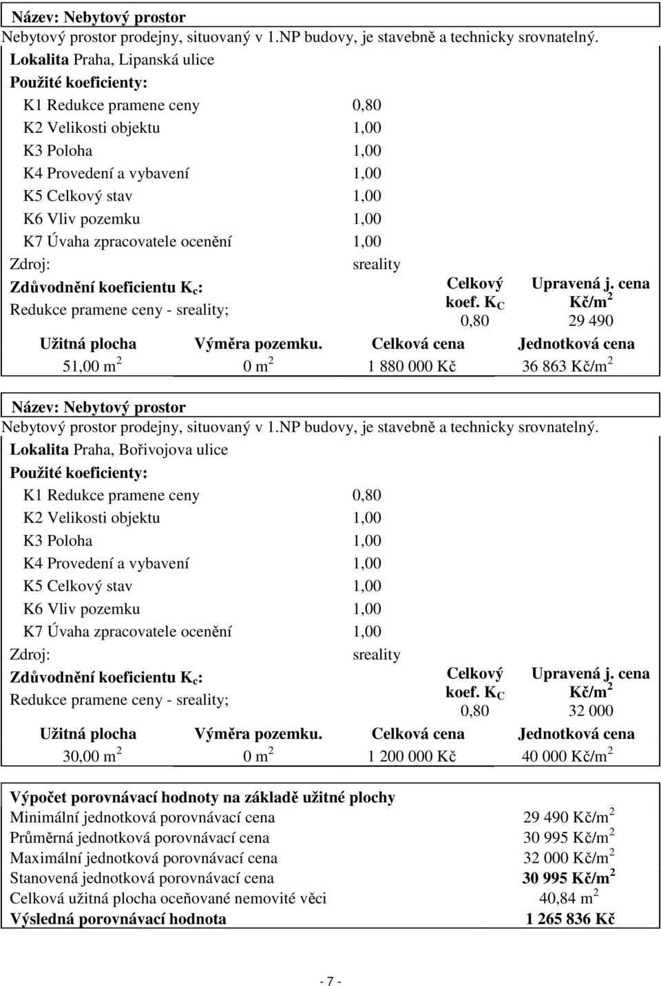 Úvaha zpracovatele ocenění 1,00 Zdroj: sreality Zdůvodnění koeficientu K c : Redukce pramene ceny - sreality; Celkový koef. K C 0,80 Upravená j. cena Kč/m 2 29 490 Užitná plocha Výměra pozemku.
