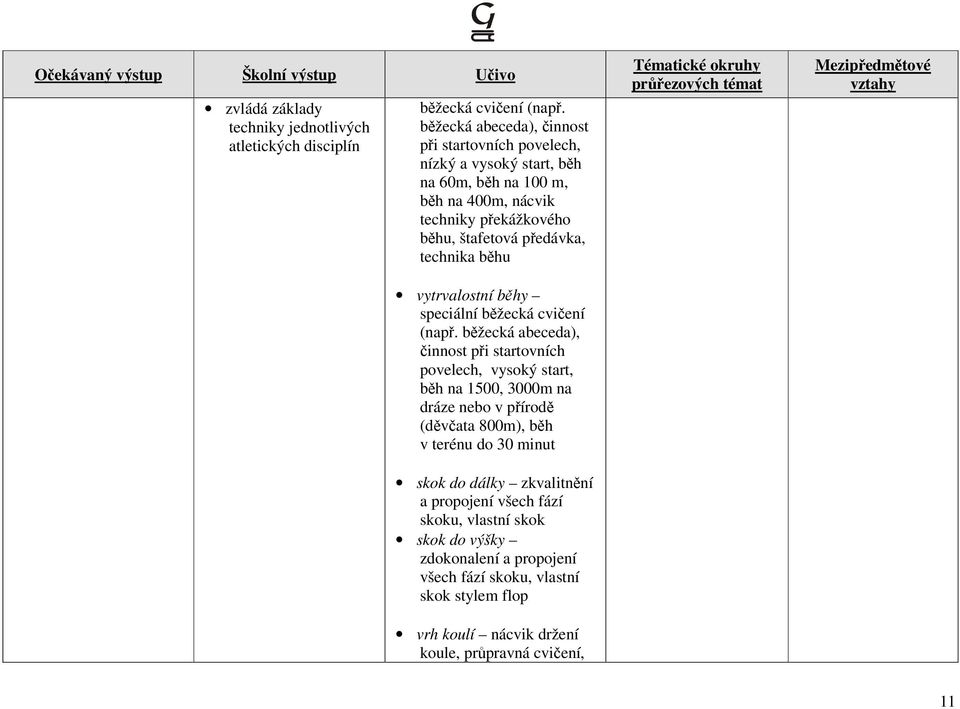 předávka, technika běhu vytrvalostní běhy speciální běžecká cvičení (např.