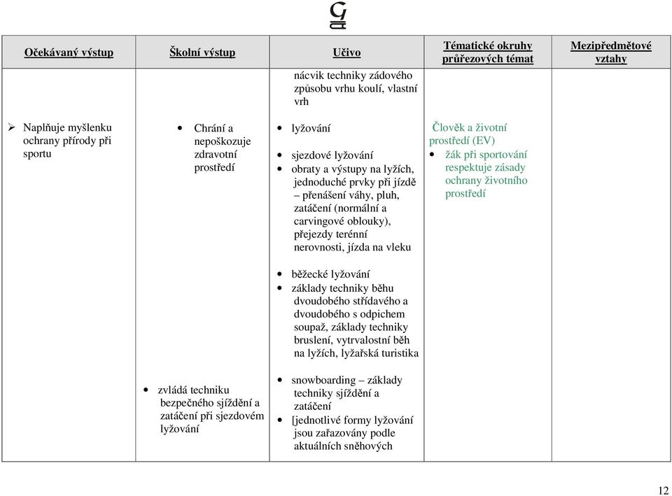 zásady ochrany životního prostředí běžecké lyžování základy techniky běhu dvoudobého střídavého a dvoudobého s odpichem soupaž, základy techniky bruslení, vytrvalostní běh na lyžích, lyžařská