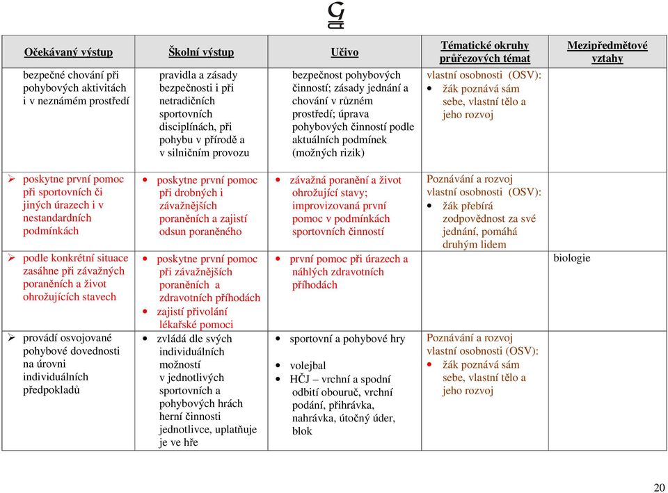poskytne první pomoc při sportovních či jiných úrazech i v nestandardních podmínkách podle konkrétní situace zasáhne při závažných poraněních a život ohrožujících stavech provádí osvojované pohybové