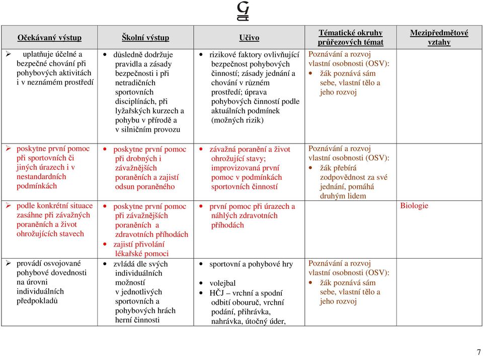 podmínek (možných rizik) vlastní osobnosti (OSV): sebe, vlastní tělo a jeho rozvoj poskytne první pomoc při sportovních či jiných úrazech i v nestandardních podmínkách podle konkrétní situace zasáhne