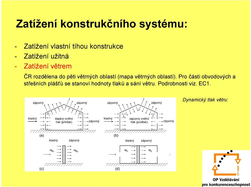 Pro části obvodových a střešních plášťů se stanoví