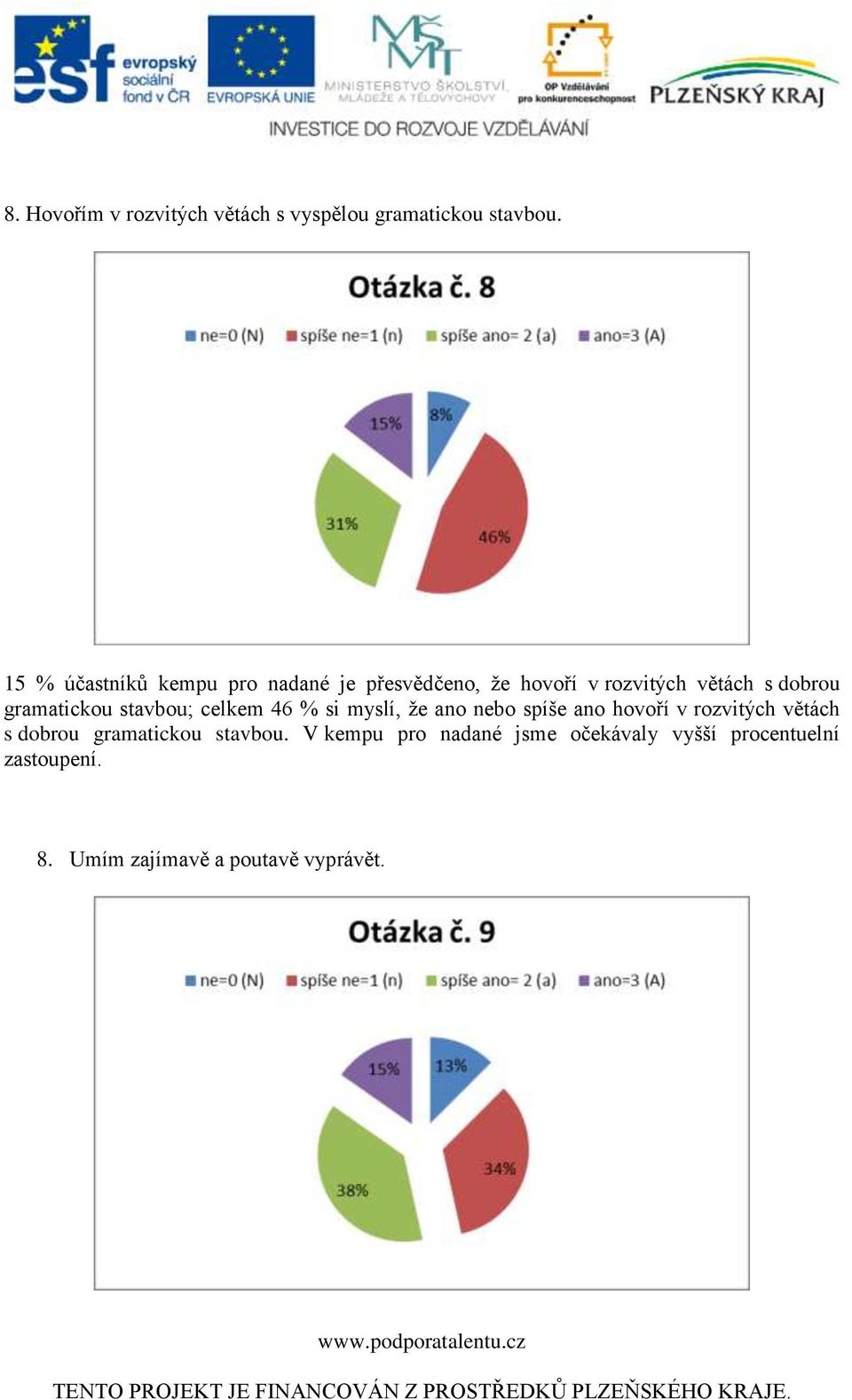 gramatickou stavbou; celkem 46 % si myslí, že ano nebo spíše ano hovoří v rozvitých větách s