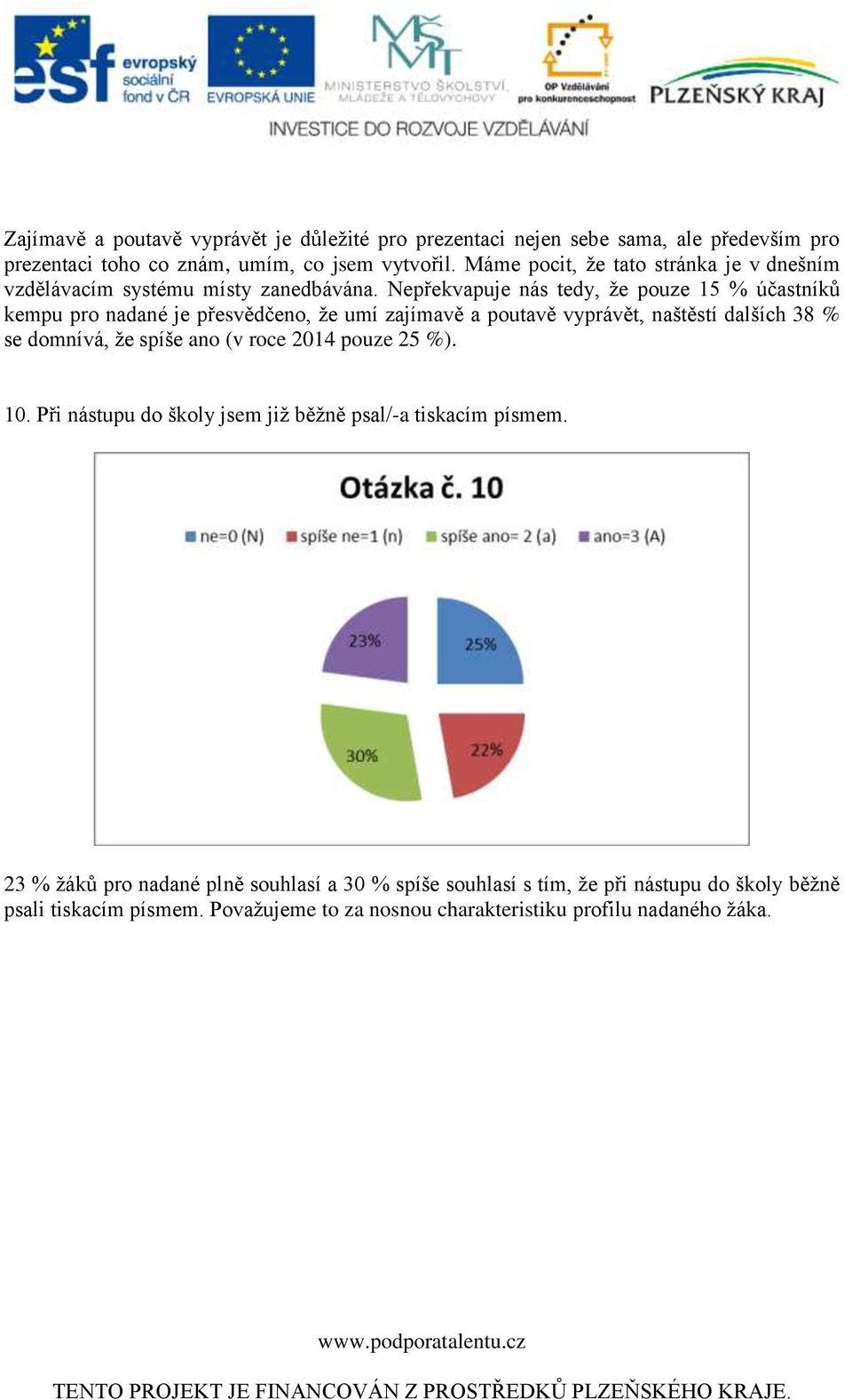 Nepřekvapuje nás tedy, že pouze 15 % účastníků kempu pro nadané je přesvědčeno, že umí zajímavě a poutavě vyprávět, naštěstí dalších 38 % se domnívá, že spíše ano