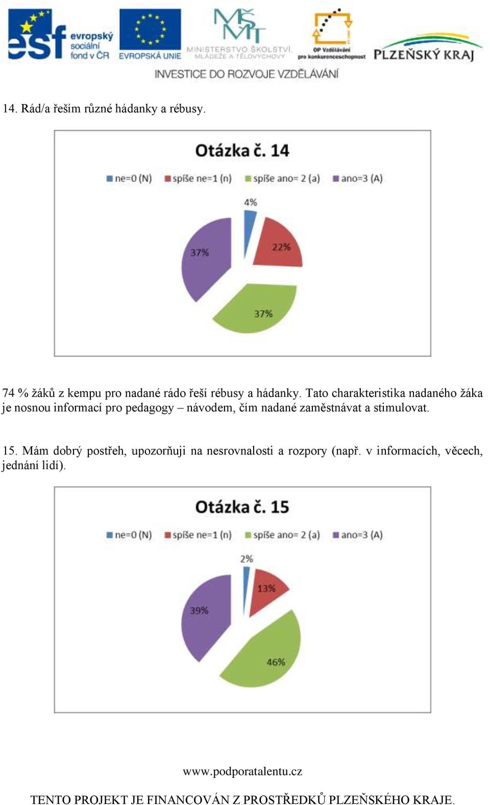 Tato charakteristika nadaného žáka je nosnou informací pro pedagogy návodem,