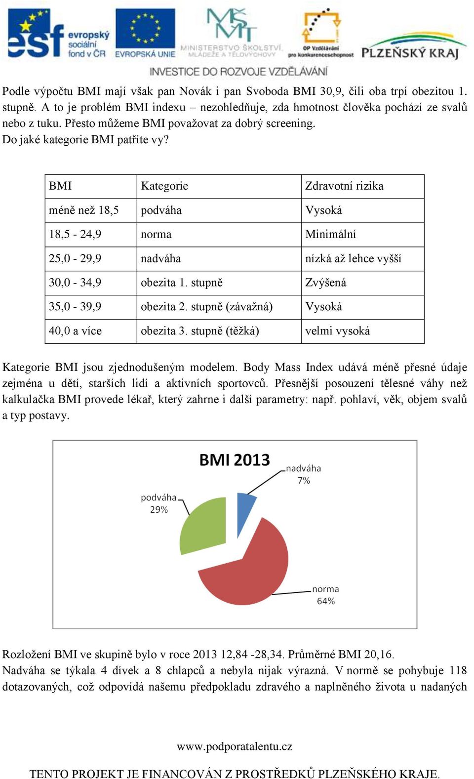 BMI Kategorie Zdravotní rizika méně než 18,5 podváha Vysoká 18,5-24,9 norma Minimální 25,0-29,9 nadváha nízká až lehce vyšší 30,0-34,9 obezita 1. stupně Zvýšená 35,0-39,9 obezita 2.